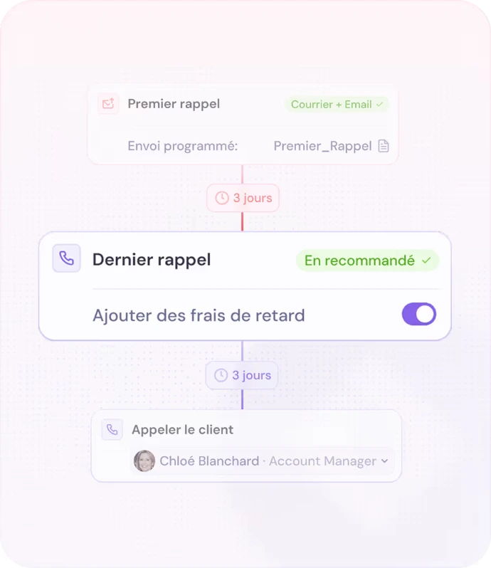 Faciliter le paiement de facturess