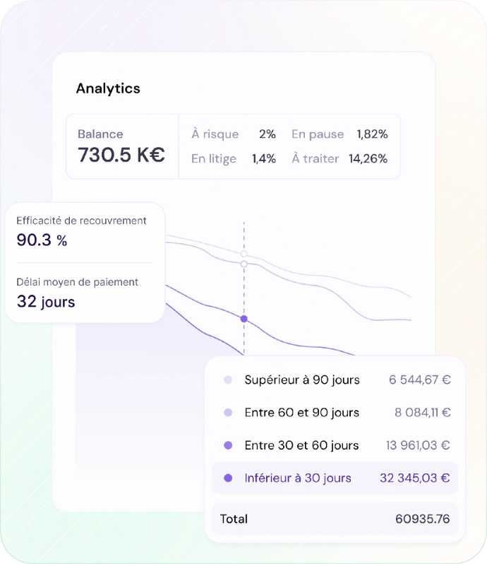 Suivi des créances