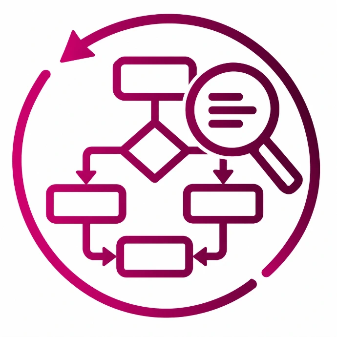 Comprendre le processus actuel